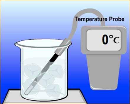 Background Information Ice properties Phase change