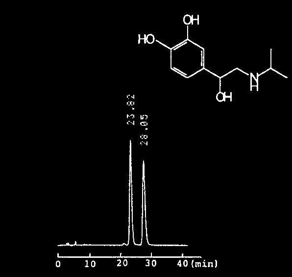 Main columns : SUMICHIRAL OA- 4700, SUMICHIRAL OA- 4900 < Amine-type drugs > Tolperizone Isoproterenol Chlormezanone SUMICHIRAL OA-4500 (2504.