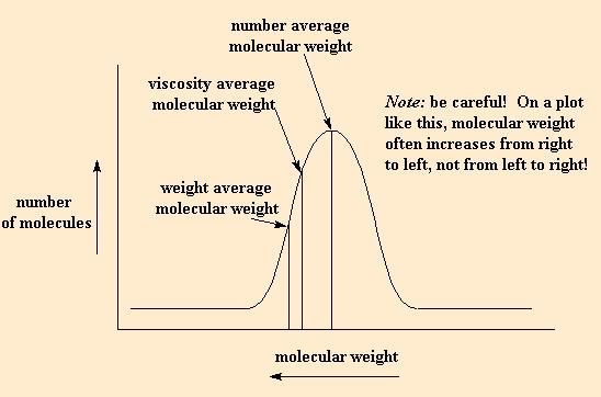 4. Using 3350 as the acceptable molecular weight value, calculate the percent