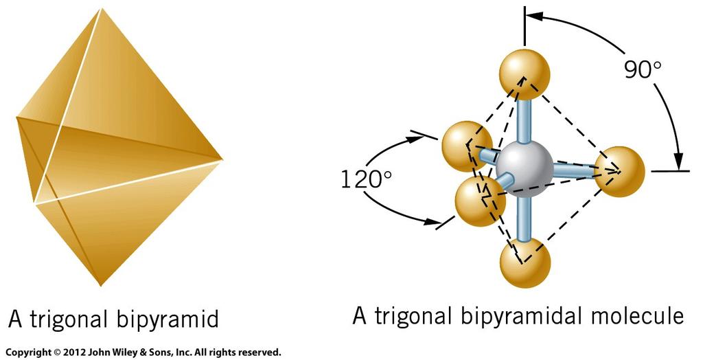 Bipyramidal