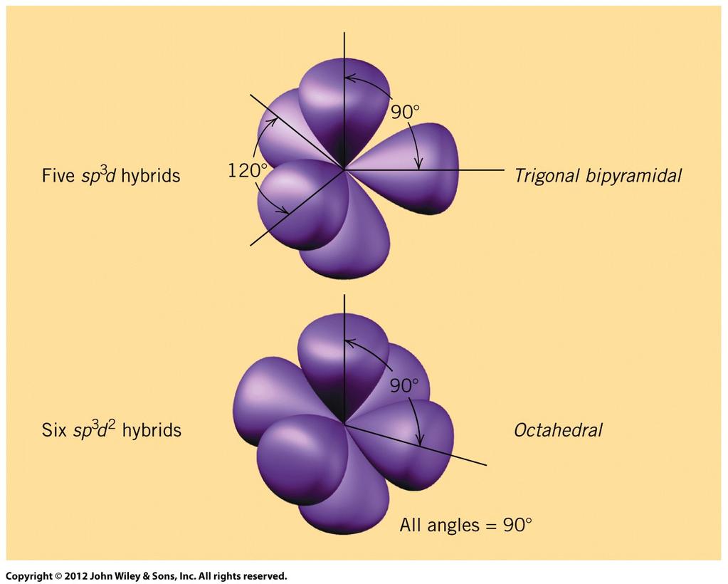 strength Hybridization = mixing atomic orbitals sp: