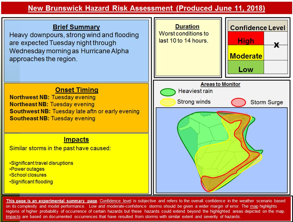 Hazard Risk Assessment Issued by the WPM as required Limited