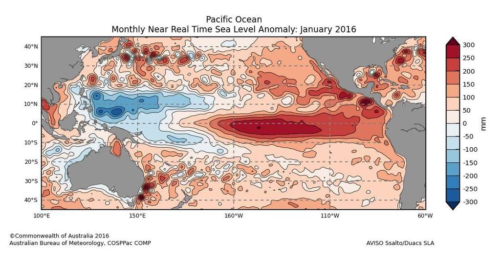 El Nino Impact, Kiritimati Sea level anomalies January 2016 Mean level of the sea in the Line Islands