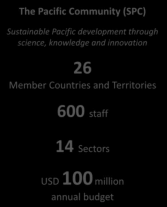 and innovation 26 Member Countries and