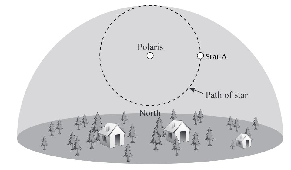 (Question movement-direction) 27. You look north and see the following in front of you: In what direction is Star A moving at this time?