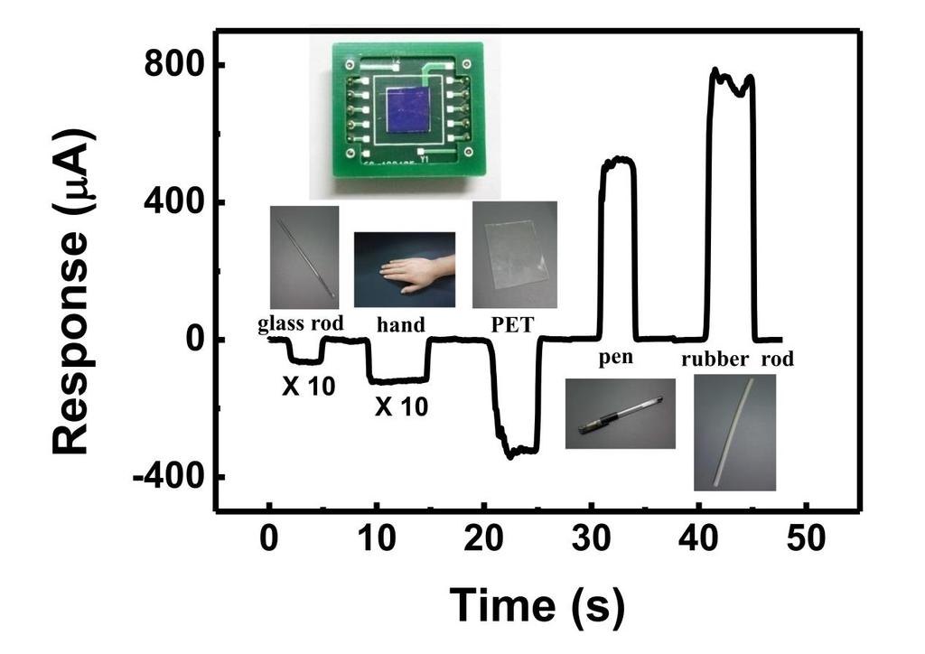 Figure 4 Demo of electrostatic sensor.