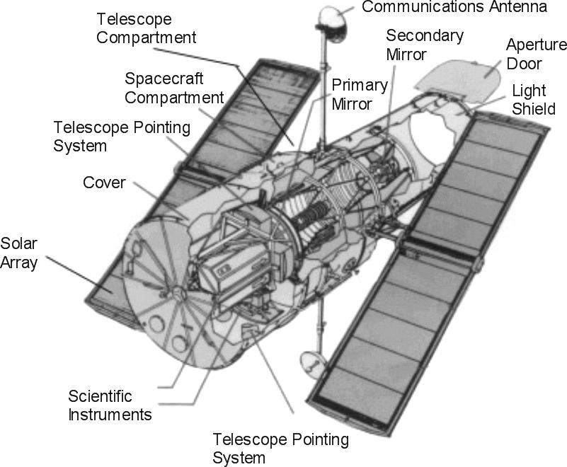 Figure 1.1: The Hubble Space Telescope (HST) from which several of the images reported in this book were taken.