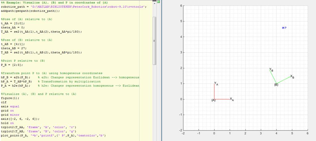 Examle You can visualize this examle in matlab using the toolboxes created by