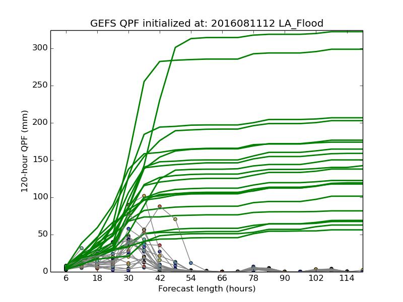 Baton Rouge, LA showing accumulated QPF (green) and