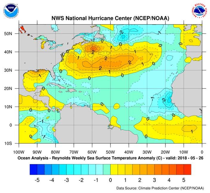 Climate signals: sea surface temperatures The formation and development of hurricanes is highly dependent on the available energy in the upper layers of the ocean.