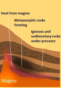 There is one more type of natural rock that is made by extreme heat and pressure inside the Earth.