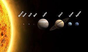 Misconception The planets are close together and in a line NASA If the sun was a beach