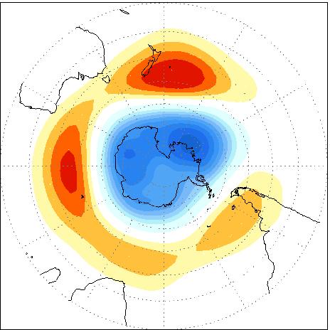 SH circulation patterns Southern Annular Mode/Antarctic Oscillation Detrended daily AAO index power spectrum 100 50 25 16 12 Period (days) Climate Prediction Center Frequency (cycles/day) 5 Leading