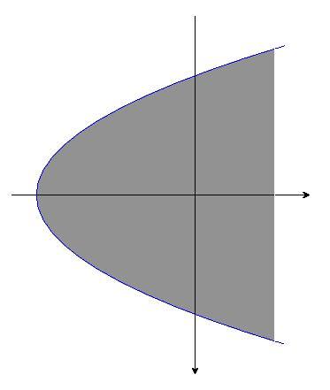 8 Chapter Complex Numbers and Functions We set u Refz x y and v Imfz xy. By eliminating x, we get an algebraic relation between u and v, i.e. Thus we get u v 4y y f[l y ] {u + iv : u v which is a rightward-facing parabola with vertex at y, and v-intercepts at, ±y.