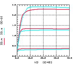 Width Scaling : LDMOS device