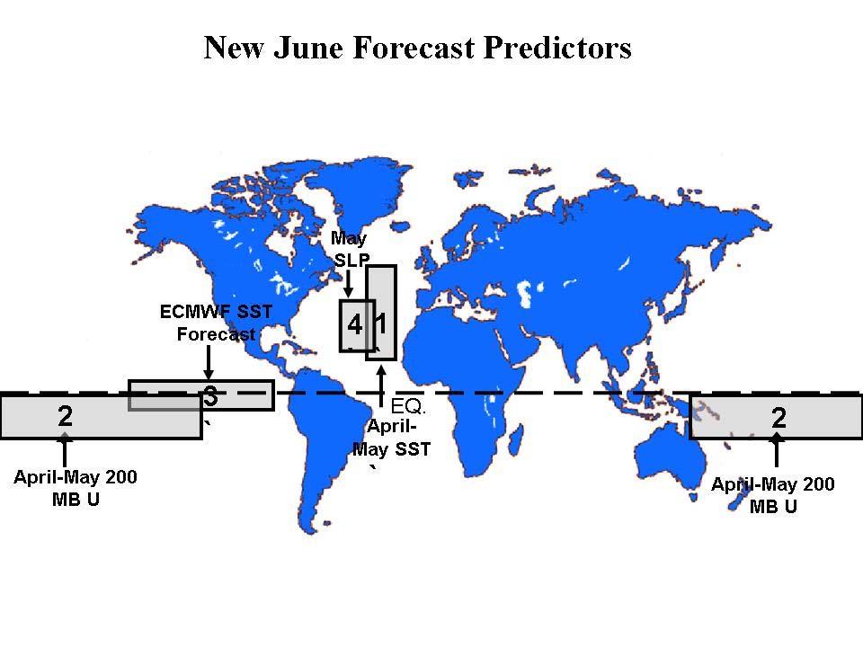 Figure 1: Observed versus early June jackknifed hindcast values of NTC for 1982-2014. The hindcast model explains approximately 50% of the variance from climatology.