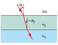 The rays is to undergo total internal reflection at point A, where it encounters the core-sheath boundary. (Thus there is no loss of light through that boundary.