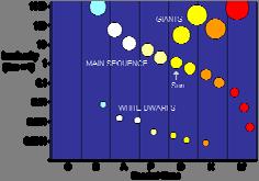 The Hertzsprung-Russell Diagram (H-R Diagram) Plots the relationship