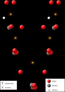 E=(Δm)c 2 4 Hydrogen nuclei (protons)