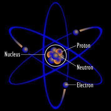 Atomic Structure We have learned about the atomic theory through history but we have not yet talked about the make up of an atom An atom is not the smallest particle of matter but are the