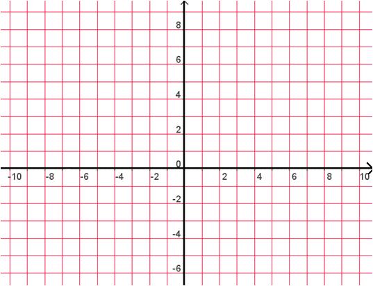 What do we call this point in terms of the graph? IMPORTANT: When the equations in a system can be, then the to the system can be described using the of the of.
