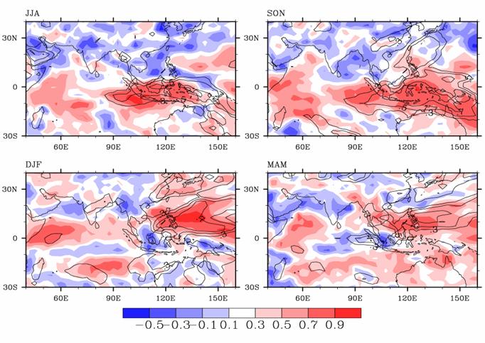 Correlations between observed and AMIP MME rainfall anomalies High skill in tropical region