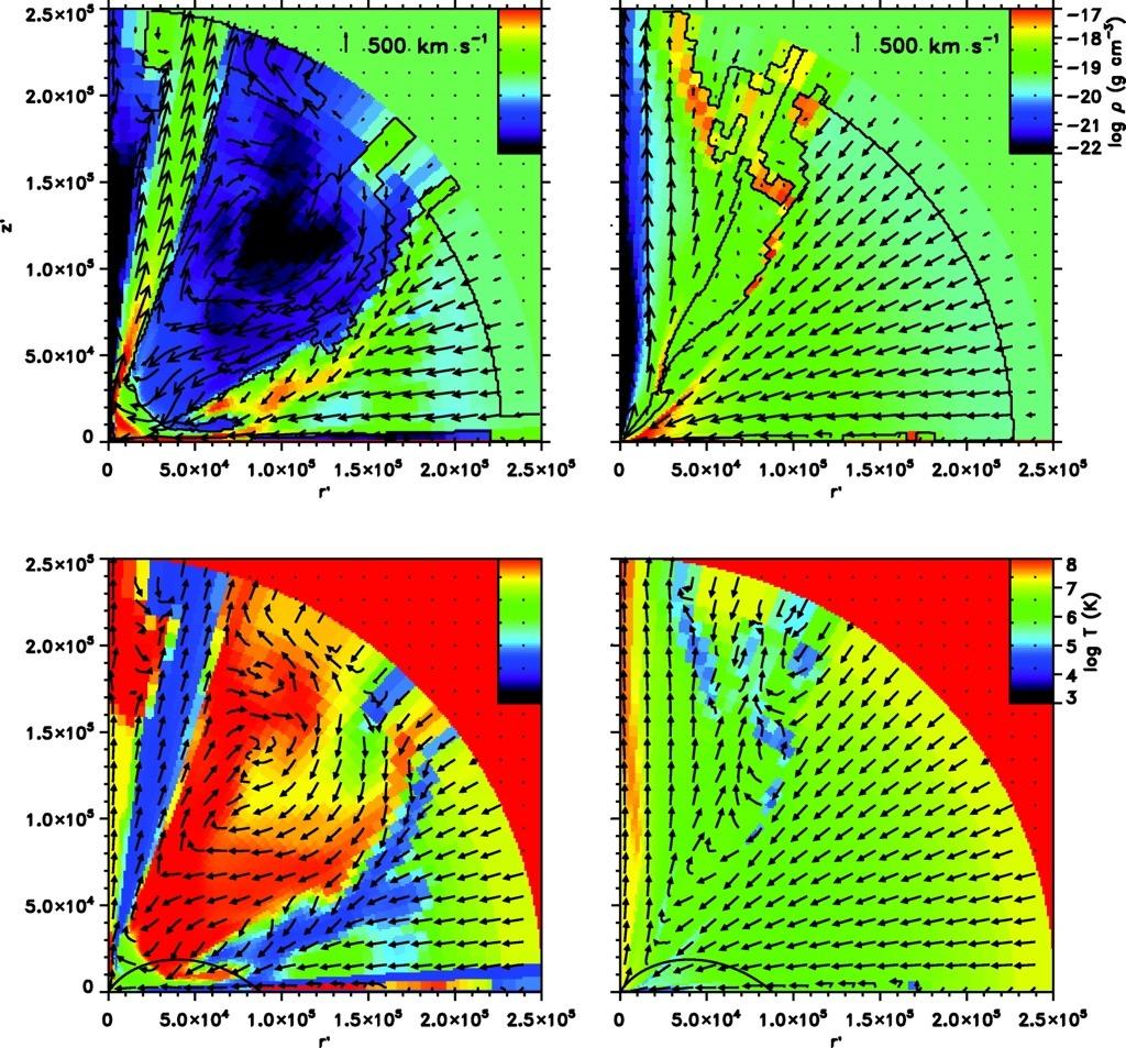 Proga, Ostriker & Kurosawa 2008, temperature (color) and velocity (vector) plots; arrow length maxes out at 1000 km/s, velocities at