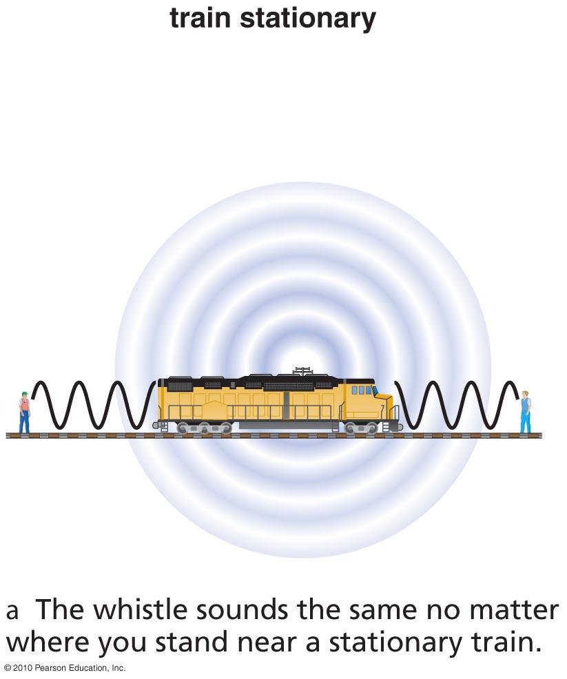 12 Doppler effect You know this effect for sound. ( nhhheeeeeaaaaaawwwwwwnnnnn!