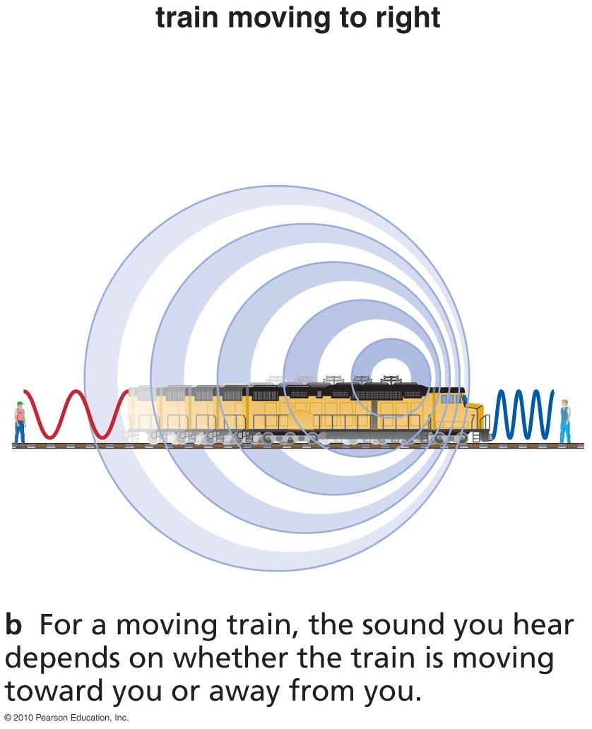 13 Doppler effect You know this effect for sound. ( nhhheeeeeaaaaaawwwwwwnnnnn! ) If a train is standing still (at rest), its horn sounds the same (very loud!