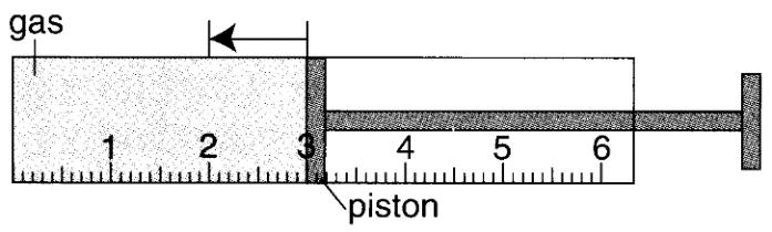 2 The diagram shows the apparatus used for observing Brownian motion in air. (a) Add to the diagram the missing labels.