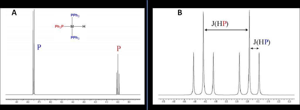 Figure 8: 31 P NMR spectrum of diethyl phosphonate; A) with 1 H decoupling; B) with onebond and three bond coupling to 1 H Figure 9 shows the 31 P NMR and 1 H NMR spectrum of a square planar complex