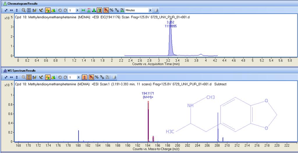 Typical Target Compound Screening Result Narrow-mass EIC for compound m/z MDMA, from 25 ng/ml Spectrum
