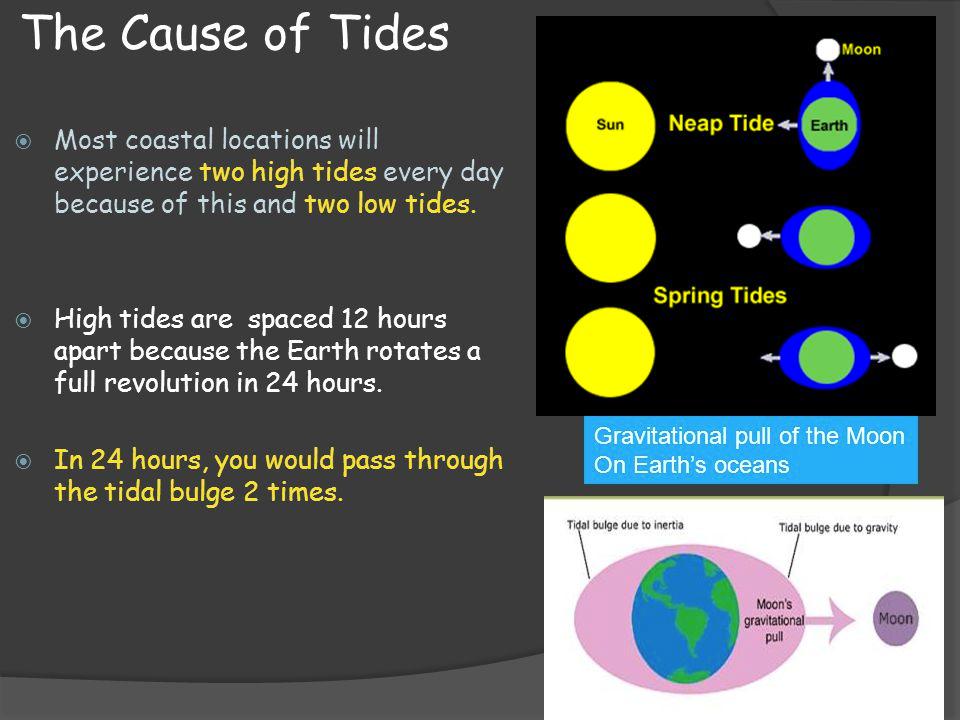 new moon & full NEAP TIDE - least difference between high & low tide happens