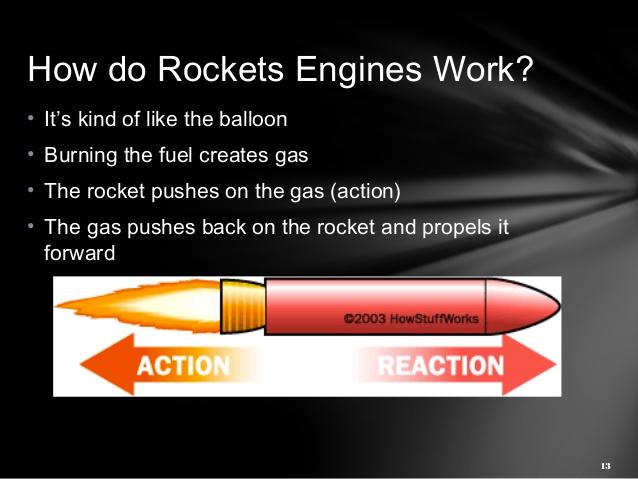 CHAPTER 2: EXPLORING SPACE LESSON 1: SCIENCE OF ROCKETS Rocket = device that expels gas in one direction to move rocket in the other (Newton s 3 rd Law of Motion) àoriginated in China in 1100 s