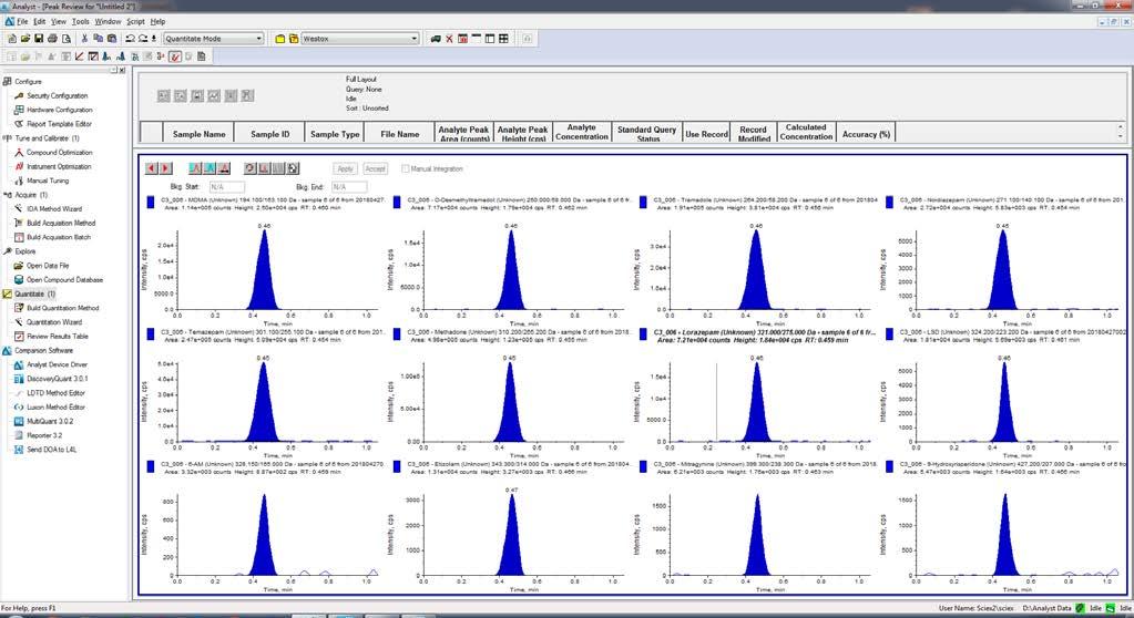 Phytronix Luxon Driver integration with Analyst Software