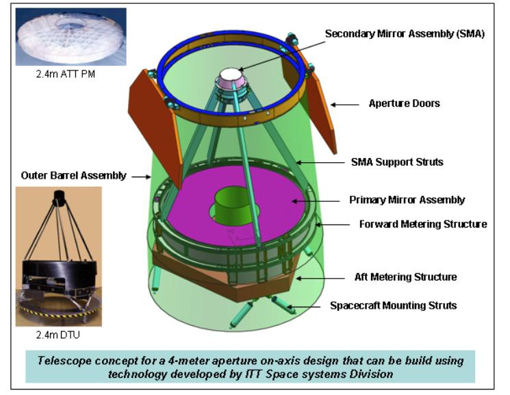 Telescope Design Three Mirror Astigmat Baseline: MgF coatings on primary; LiF on secondary Pickoff mirror