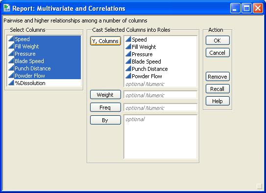 Multivariate from Multivariate Method