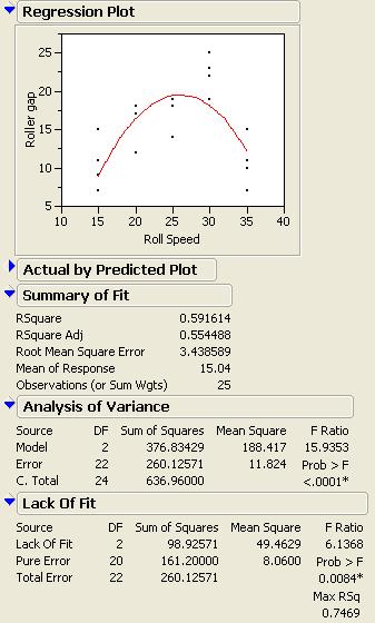 Y = β 0 +β 1 X + +β 2 X 2 +ε Choose fit model in analyze. Then add Roll speed and Roll speed*roll speed as factors.