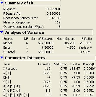 Run Fit Model in Analyze with main effects A, B, C and interactions AB, AC and ABC as factors: (3) Calculate the Z statistic and check the Z value as: Term Estimate error Z statistic
