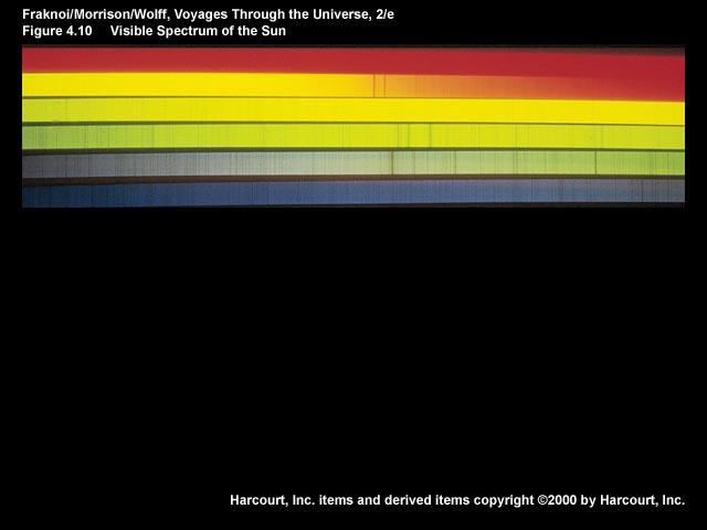 Spectroscopy Absorption Line spectrum