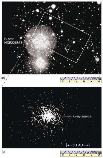 22.8 Observational Evidence for Black Holes This bright star has an unseen companion