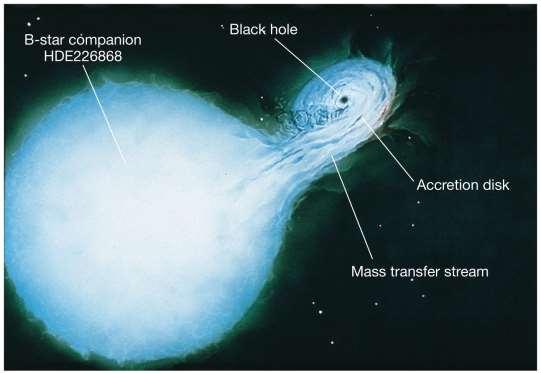 22.8 Observational Evidence for Black Holes The existence of black-hole binary partners for ordinary
