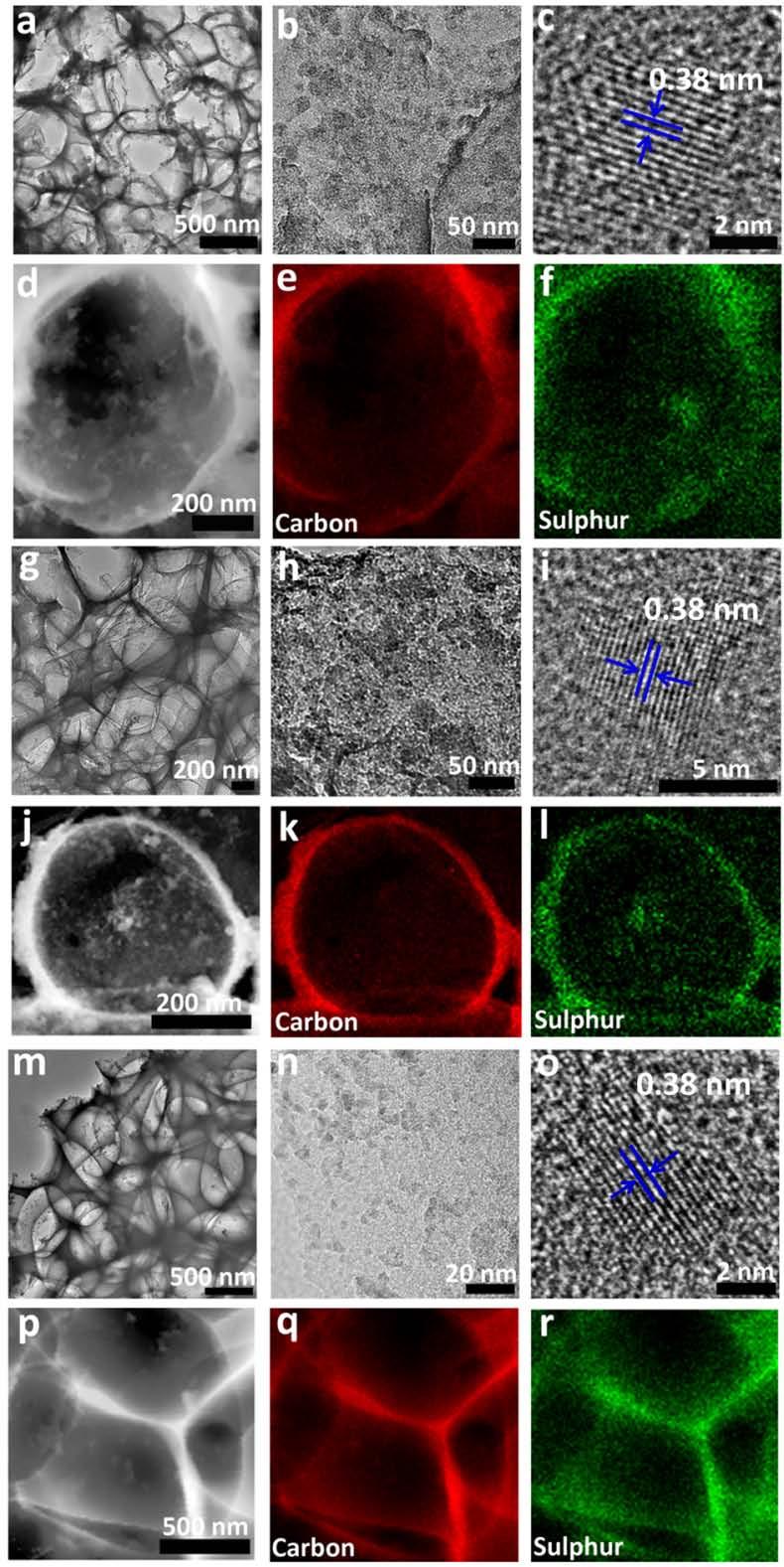 Supplementary Figure 10 TEM characterization and elemental analysis of the 3D S@PGC composites. (a c) TEM images of the 3D S@PGC (90% S) composite at different magnifications.
