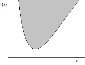 LECTURE Convex functons Jan 5, 04 Fgure.: A functon of a sngle varable wth the epgraph ndcated by the shaded regon. Example.. Let C R n be a non-empty closed set.