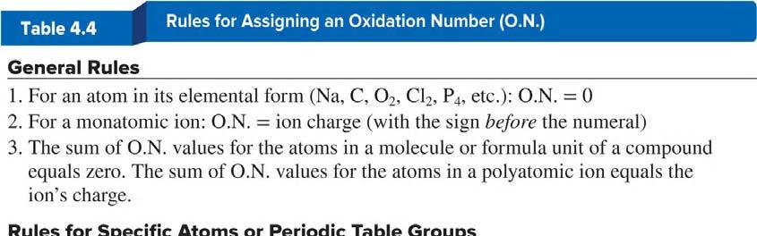 Reduction-Oxidation (REDOX) Reactions Driving force: transfer/shift of electrons LEO the lion says GER Loss of Electrons is Oxidation; Gain of Electrons is Reduction OIL RIG Oxidation Is Loss;