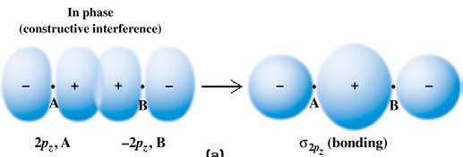 - 2 - Valence Bond Theory: Orbital Overlap as a Chemical Bond (10.