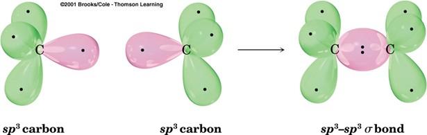 - 6 - Carbon Carbon Single Bonds ethane C2H6 FIG
