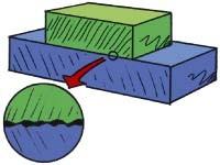 Friction and Air Resistance Friction and air resistance are