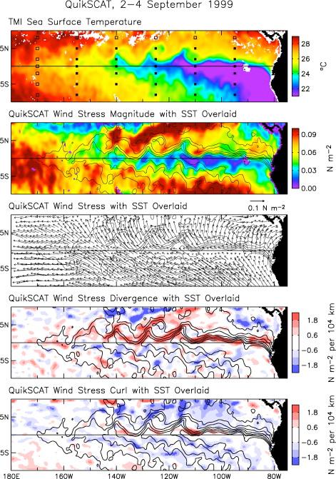Equatorial Upwelling Tropical Instability Waves unstable waves develop on the