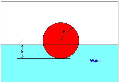 10/18/01 Eaple 1 Cont. The equation that gives the depth to which the ball is suberged under water is given by 0.165.